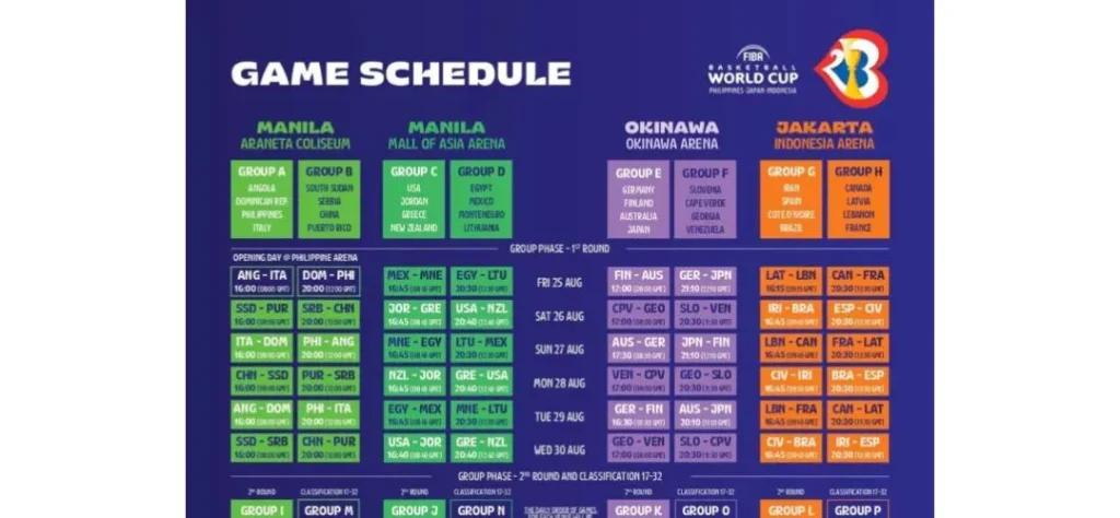 FIBA世界盃籃球規則大不同,了解影響比賽走向的6個細節! 2 FIBA世界盃籃球賽程1